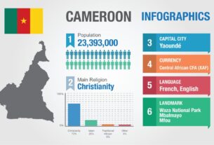 Cameroon
