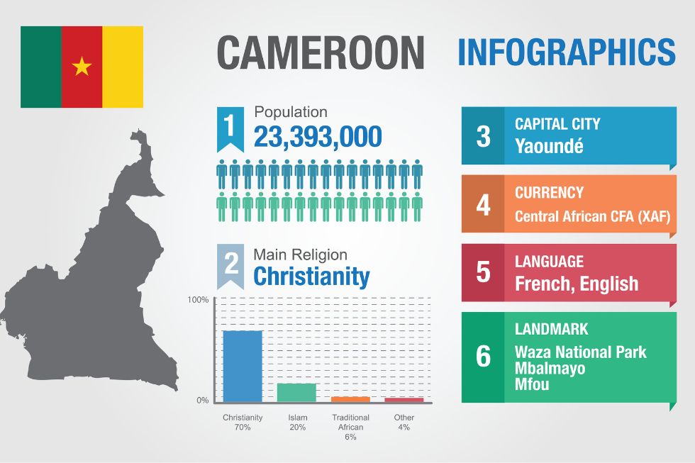 Cameroon
